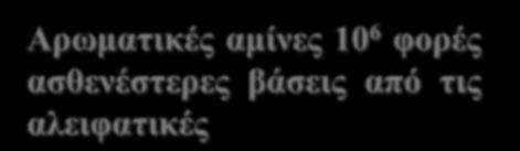 Λόγω του +R φαινομένου της ΟΗ εμφανίζεται θετικό