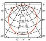 Unit of light measurement Illuminance (lx) Luminous flux (lm) Luminous intensity (cd) Verlichting lux : (lx) de lux stemt dus overeen met de verlichtingssterkte die men heeft wanneer iedere vierkante
