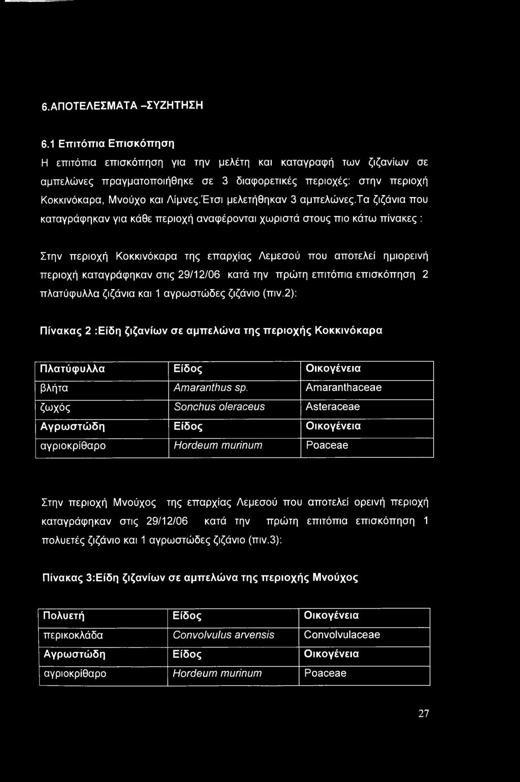 Έτσι μελετήθηκαν 3 αμπελώνες.