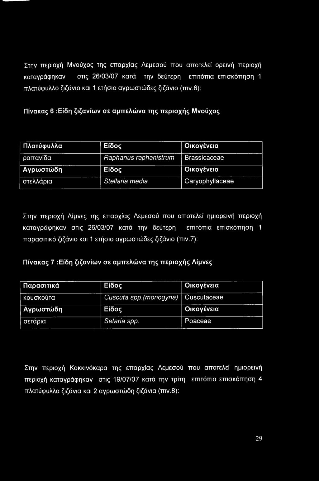 Caryophyllaceae Στην περιοχή Λίμνες της επαρχίας Λεμεσού που αποτελεί ημιορεινή περιοχή καταγράφηκαν στις 26/03/07 κατά την δεύτερη επιτόπια επισκόπηση 1 παρασιτικό ζιζάνιο και 1 ετήσιο αγρωστώδες