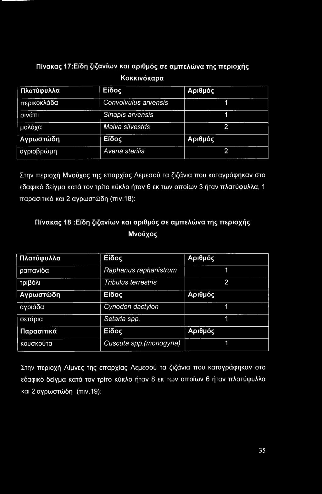 παρασιτικό και 2 αγρωστώδη (πιν.