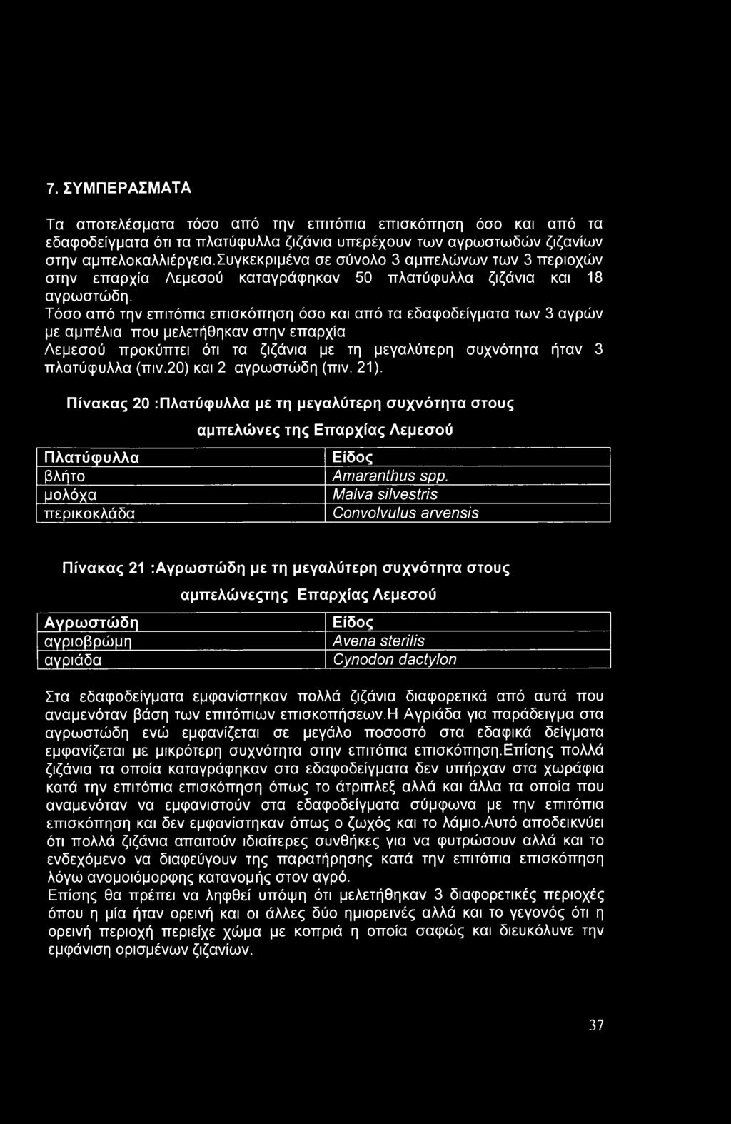 Τόσο από την επιτόπια επισκόπηση όσο και από τα εδαφοδείγματα των 3 αγρών με αμπέλια που μελετήθηκαν στην επαρχία Λεμεσού προκύπτει ότι τα ζιζάνια με τη μεγαλύτερη συχνότητα ήταν 3 πλατύφυλλα (πιν.
