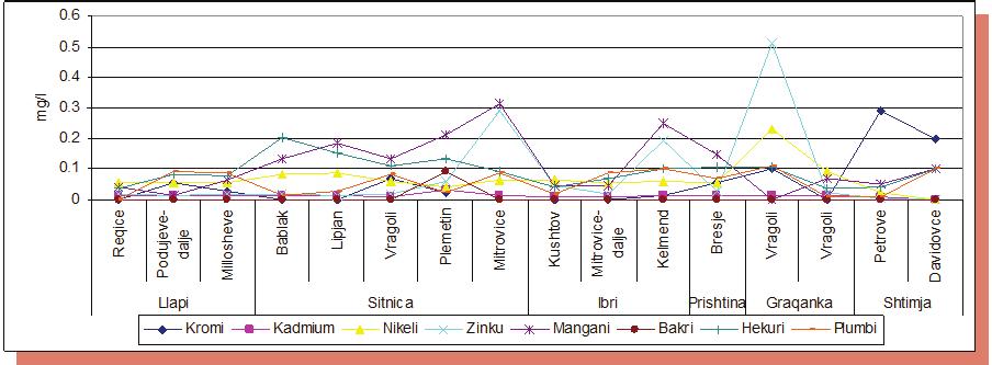 8 Plumbi Pb 2+ mg/l 0.