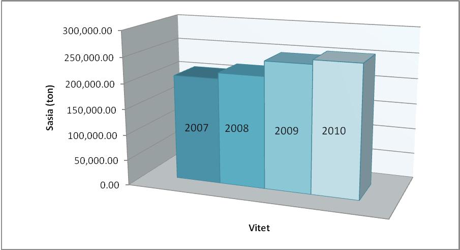 Tabela 38. Sasia e mbeturinave në deponit sanitare regjionale dhe komunale të Kosovës për vitin 2010 të shprehura në ton 55 Nr.