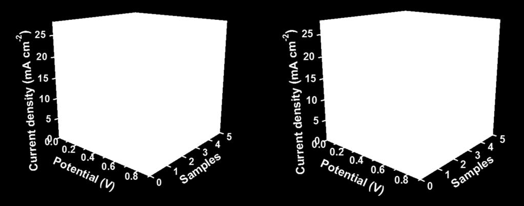 Table S6 Impedance Individual photovoltaic parameters of ZCISe based QDSCs with 0 and 6 vol% TEOS concentrations in the modified polysulfide electrolyte at staying time of 24 h, applying Ti mesh