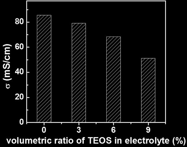 Table S7 Impedance parameters under the forward bias of 0.6 V. series resistance R s, recombination resistance R rec, chemical capacitance C μ, and electron lifetime τ n = R rec C μ.