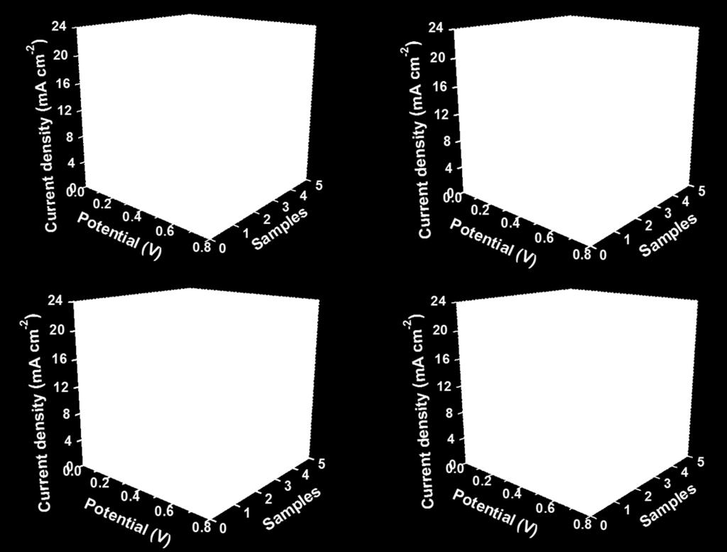 polysulfide electrolyte at staying time of 24 h