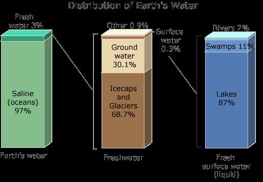 gif#, courtesy of the U.S. Geological Survey - USGS, 1996. CC- BY-SA.