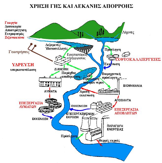 Το νερό ως αγαθό σε έλλειψη «Το Νερό Είναι Αρχή