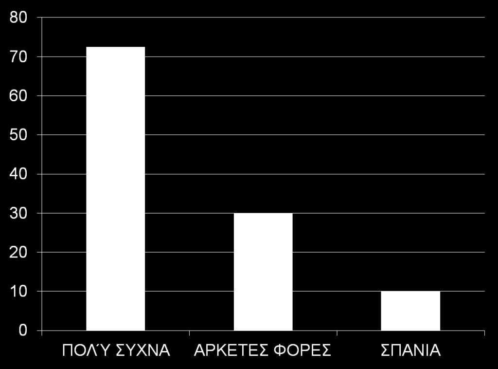 2.ΠΟΟ ΤΥΝΑ ΥΡΖΗΜΟΠΟΗΔΗΣΔ ΣΟ