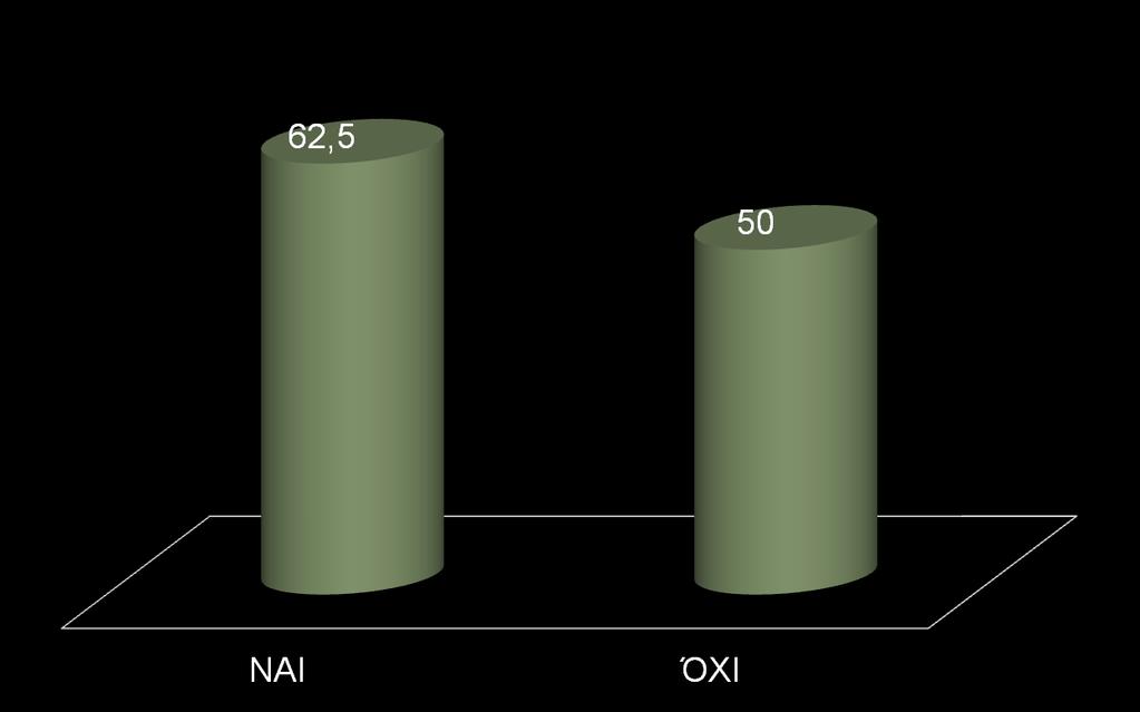 5.ΓΝΧΡΗΕΔΣΔ ΟΣΗ ΟΗ ΠΡΧΣΔ ΑΠΟΠΔΗΡΔ ΓΗΑ ΣΖΝ ΓΖΜΗΟΤΡΓΗΑ ΣΟΤ