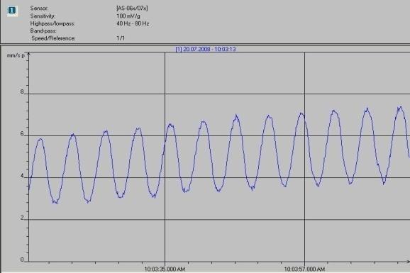 كه همانطور كه مشاهده مي شود دامنه ارتعاش دستگاه يك افزايش صعودي تا مقدار ۱۰.۷ ميليمتر بر ثانيه ) پيك ( را داشته است.