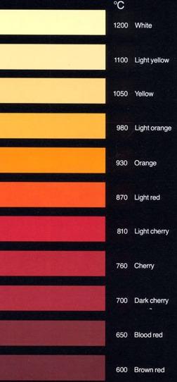 gri 330 gri-albastru 320 albastru deschis 310 albastru albăstrea 300 albastru închis 290 violet 280
