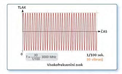 Fizikalne značilnosti zvočnih valov. Frekvenca in valovna dolžina. Kaj je frekvenca?