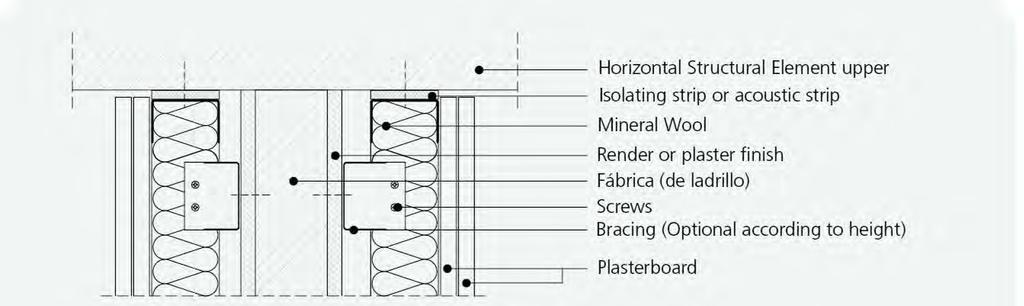 Suhomontažne obloge Pravilna zgradba sistema suhomontažne obloge Horizontalni konstrukcijski element