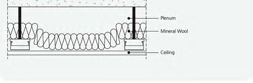 konstrukcijski element Prazen prostor Mineralna volna Strop!