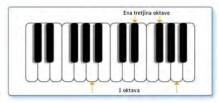 Če ima, na primer, ena nota frekvenco 400 Hz, bo nota v oktavi višje imela frekvenco 800 Hz, nota v oktavi nižje pa 200 Hz.