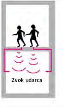 Hrup v zgradbah onesnaženje s hrupom Onesnaženje s hrupom v zgradbah je odvisno od prisotnosti virov motečega hrupa.