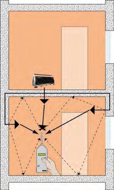 Zvočna izolacija meritve zvoka udarca na objektu (ISO 140) Meritve prenosa zvoka udarca med dvema prostoroma na objektu. Osnovne značilnosti: Meritve v dejanskih in ne v standardiziranih dimenzijah.
