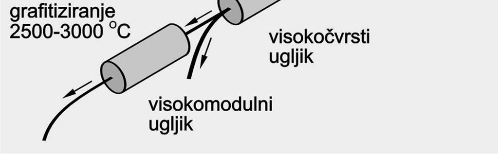 VLAKANA