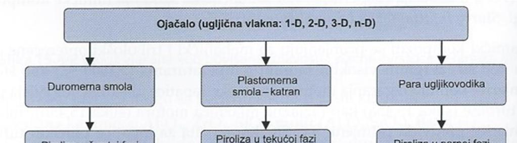 C/C