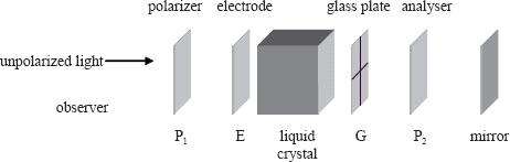 (b) The diagram below is a representation of a liquid crystal display. P 1 is a polarizer and P 2 is an analyser. The transmission axis of P 2 is at right angles to that of P 1. E is an electrode.