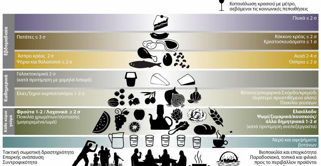 MEDITERRANEAN LIFESTYLE (NOT JUST DIET)