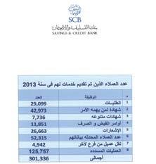 دولة اإلمارات العربية املتحدة الشقيقة ودولة قطر الشقيقة ومملكة البحرين الشقيقة إضافة الى ضباط من وزارة الداخلية واإلدارة العامة لإلطفاء.