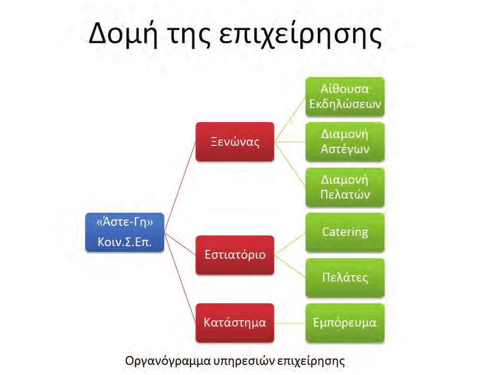 Εξυγίανση σηµαντικών προβληµάτων που αντιµετωπίζει η χώρα. Επανένταξη των αστέγων στην κοινωνία µετά τη λήξη του συµβολαίου παραµονής στην εταιρία (2 χρόνια) µε σκοπό την οικονοµική τους ανεξαρτησία.