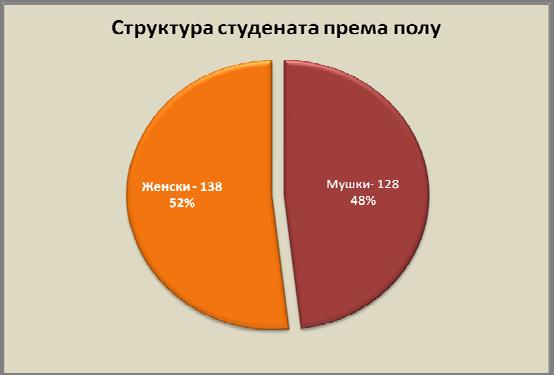 Књига 6, 2012. година Испитивање је спроведено најпре прикупљањем информација о факултетима и студентима, а потом је обављено анкетирање студентске омладине, у периоду од 21. маја до 15. јуна 2012.