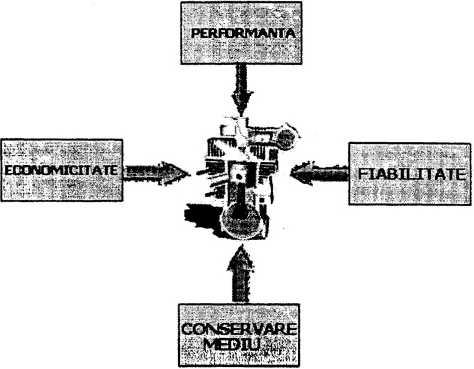 din MAI I.1 Principiile de bază ale reglării proceselor termice 11. Reglarea proceselor termice din MAI 1.49 I.