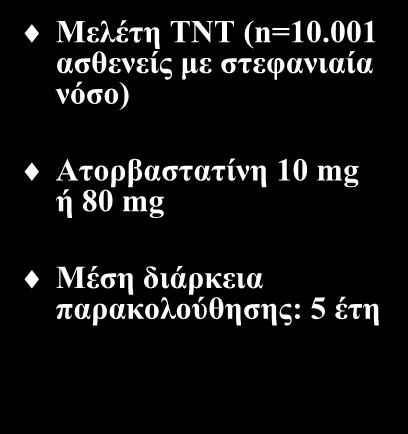 Επίδραση των στατινών στη νεφρική λειτουργία (ΙI) Μελέτη TNT (n=10.