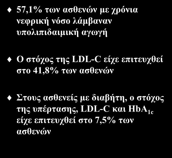 Επίτευξη στόχων στη χρόνια νεφρική νόσο 57,1% των ασθενών με χρόνια νεφρική