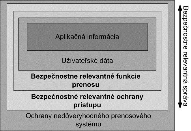 MODELOVANIE DETEKČNÝCH VLASTNOSTÍ BEZPEČNOSTNÉHO KÓDU V MATLABE Ing. Ján Rofár, doc. Ing. Franeková Mária, PhD.