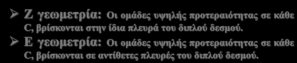 τον κάθε άνθρακα του διπλού δεσμού, βρίσκουμε τη γεωμετρία