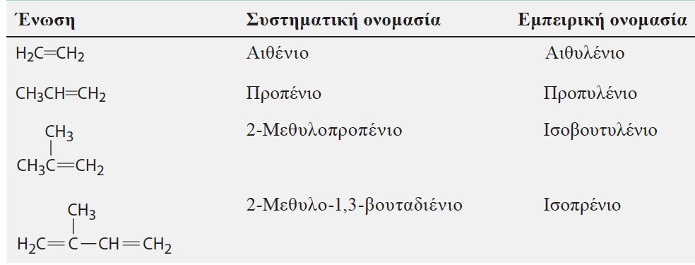 ΠΕΚ 2016.