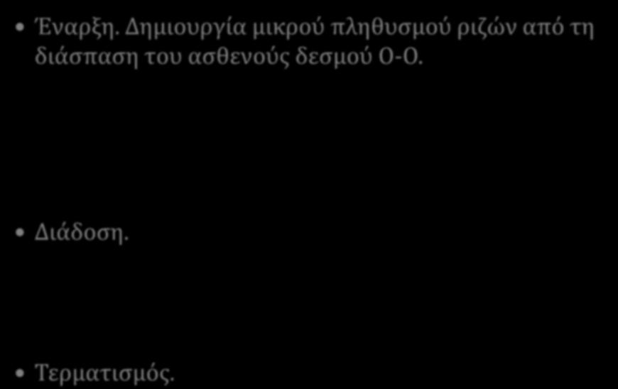 Έναρξη.