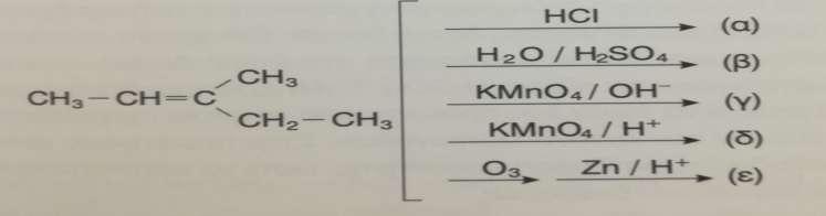 2. Ποια τα