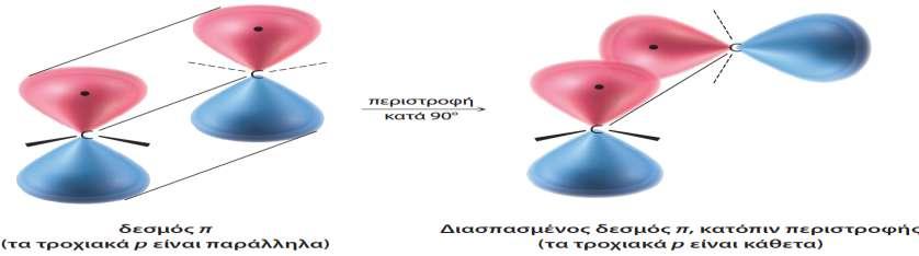 Ο διπλός δεσμός, αποτελείται από ένα σ και ένα π δεσμό.