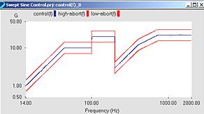 Slika 4: Primer sinusnega profila. [2] Slika 5: Primer širokospektralnega naključnega profila.