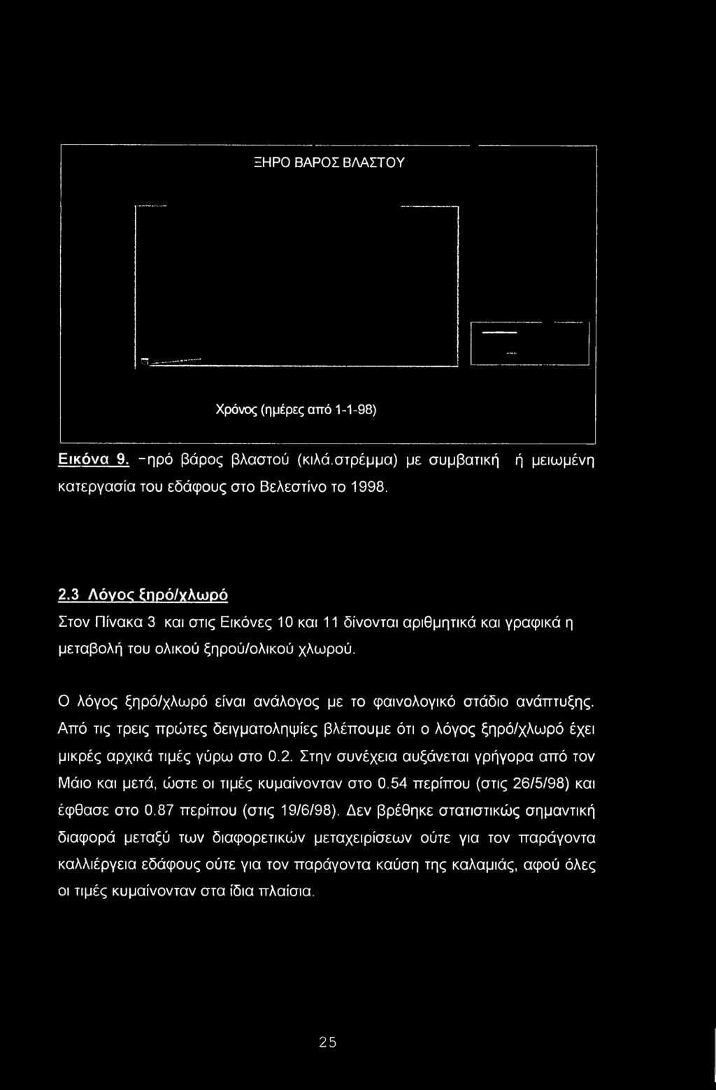 Ο λόγος ξηρό/χλωρό είναι ανάλογος με το φαινολογικό στάδιο ανάπτυξης. Από τις τρεις πρώτες δειγματοληψίες βλέπουμε ότι ο λόγος ξηρό/χλωρό έχει μικρές αρχικά τιμές γύρω στο 0.2.