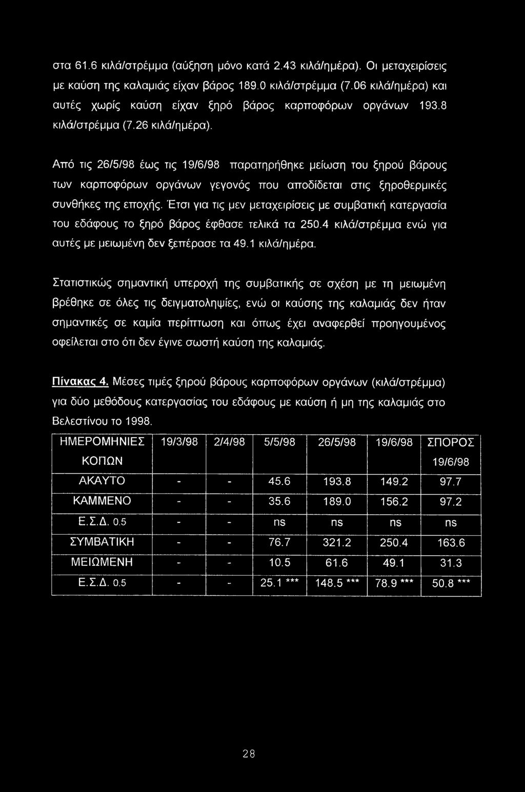 Από τις 26/5/98 έως τις 19/6/98 παρατηρήθηκε μείωση του ξηρού βάρους των καρποφόρων οργάνων γεγονός που αποδίδεται στις ξηροθερμικές συνθήκες της εποχής.