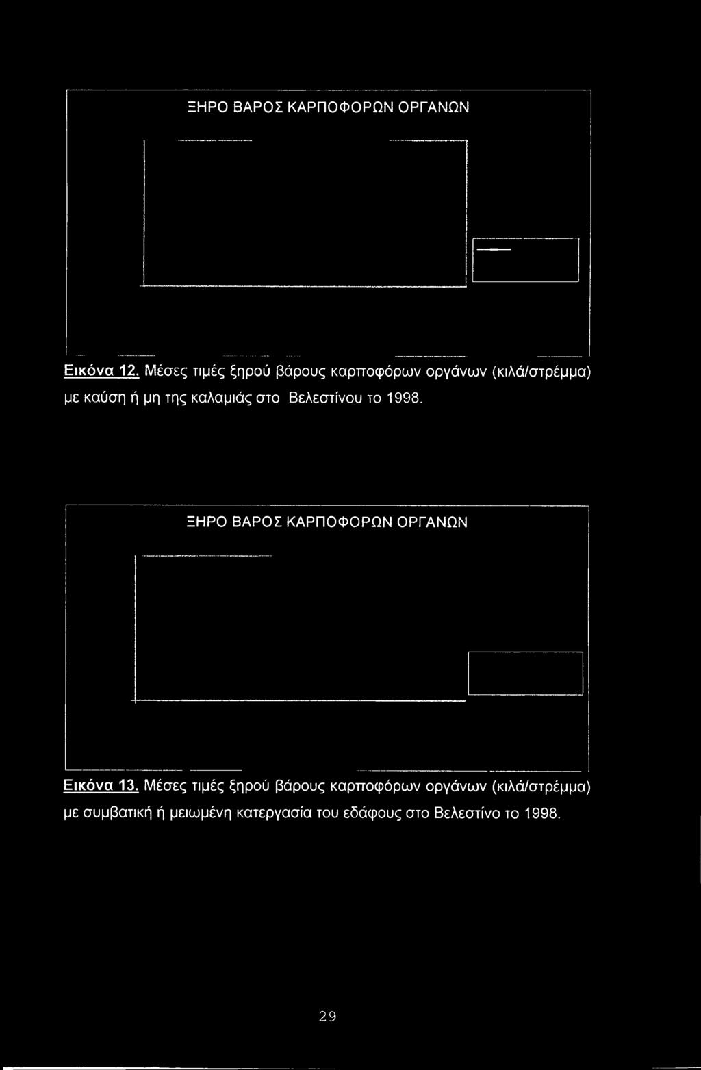 καλαμιάς στο Βελεστίνου το 1998. ΞΗΡΟ ΒΑΡΟΣ ΚΑΡΠΟΦΟΡΩΝ ΟΡΓΑΝΩΝ Εικόνα 13.