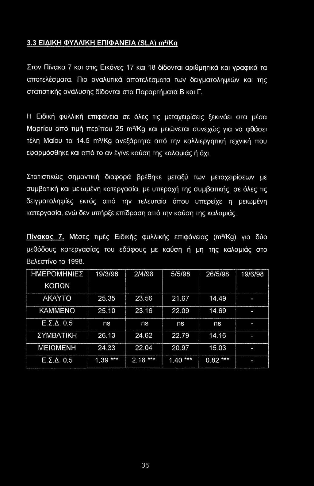 3.3 ΕΙΔΙΚΗ ΦΥΛΛΙΚΗ ΕΠΙΦΑΝΕΙΑ (SLA) m2/kq Στον Πίνακα 7 και στις Εικόνες 17 και 18 δίδονται αριθμητικά και γραφικά τα αποτελέσματα.