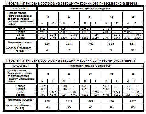 Прилог бр.6.