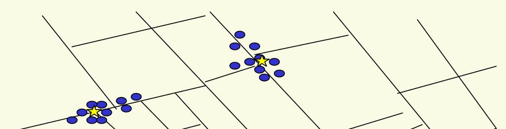 Clustering Goal.
