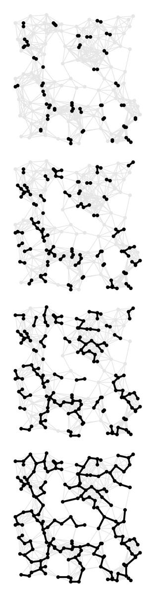 Greedy clustering algorithm Well-known algorithm in science literature for single-linkage k-clustering: Form a graph on the node set U, corresponding to n clusters.
