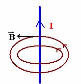 H µ pemeabilitatea magnetică a mediului Wb H 7 µ 4π 1 Am m Tesla Acţiunea câmpului