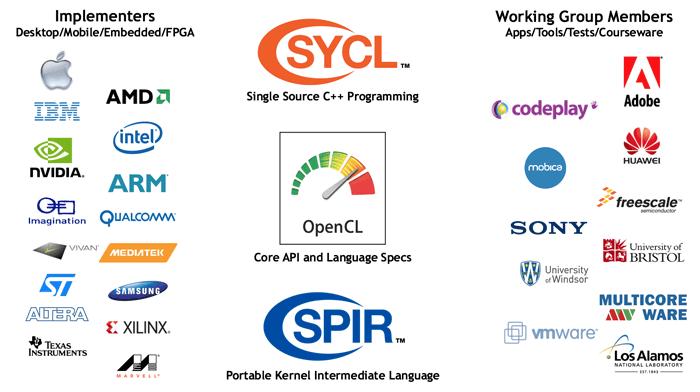 OpenCL vendor support 32 11 /