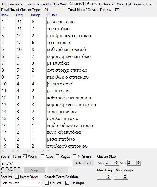 Εικόνα 4: Clusters του